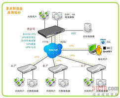 QNO制造行业VPN组网解决方案 安全、高效的互联网接入与服务