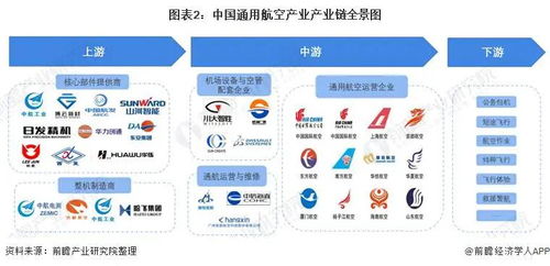 通用航空产业与互联网接入服务 产业链全景与区域热力解析
